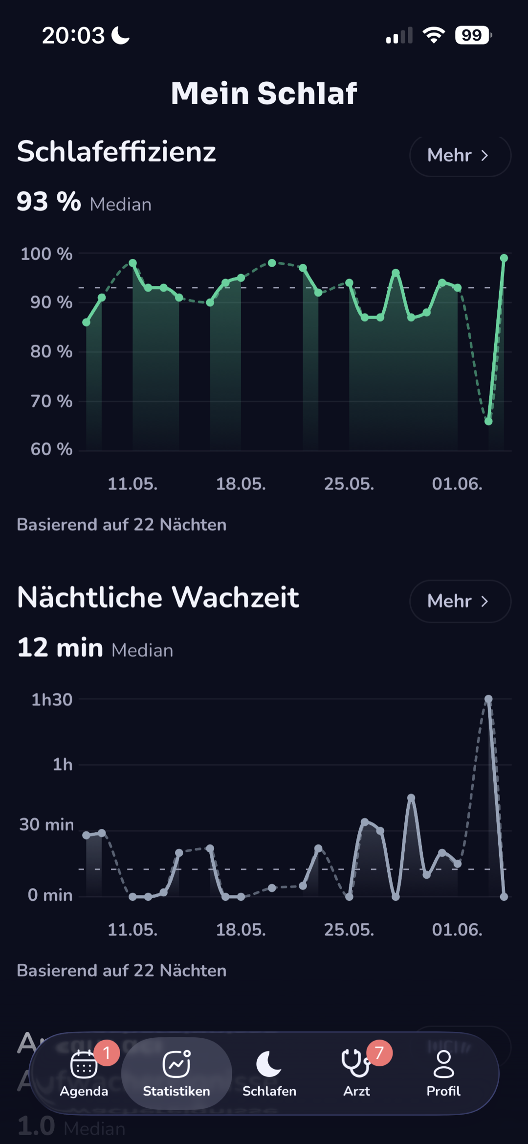 Statistiken zur Schlafeffizienz