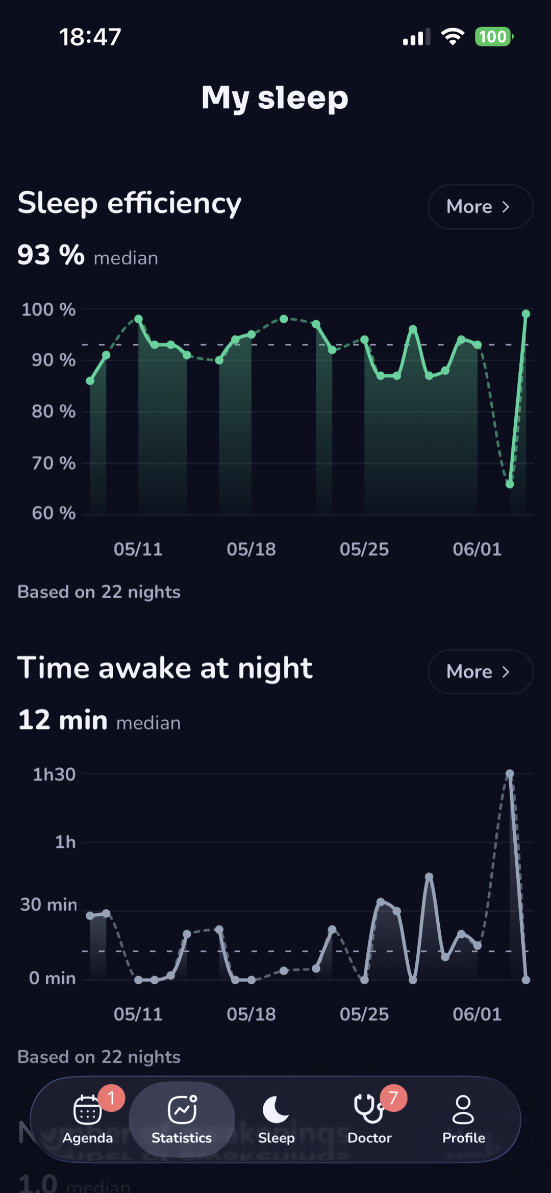 Sleep efficiency statistics