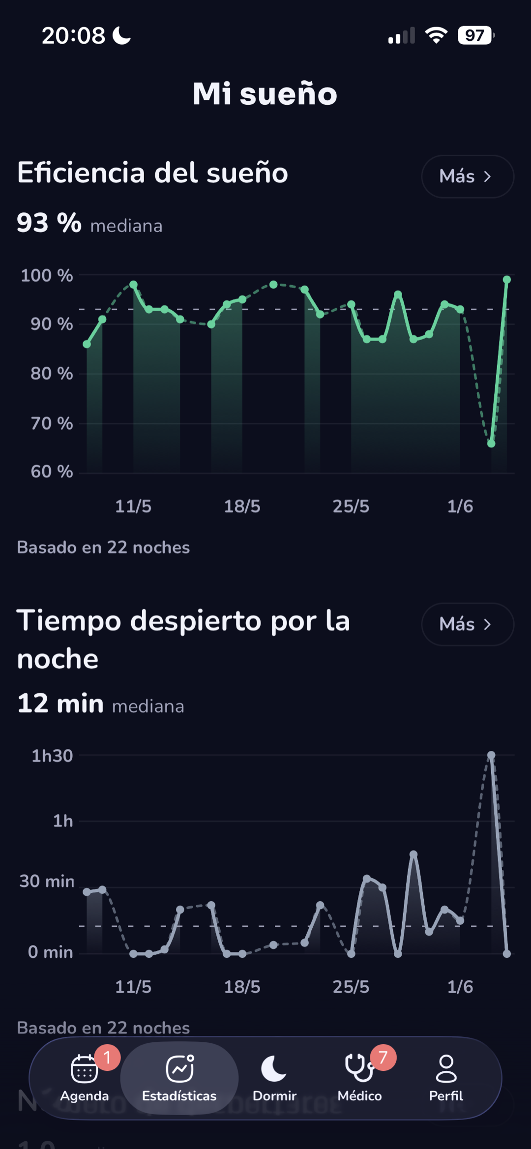 Estadísticas de eficiencia del sueño