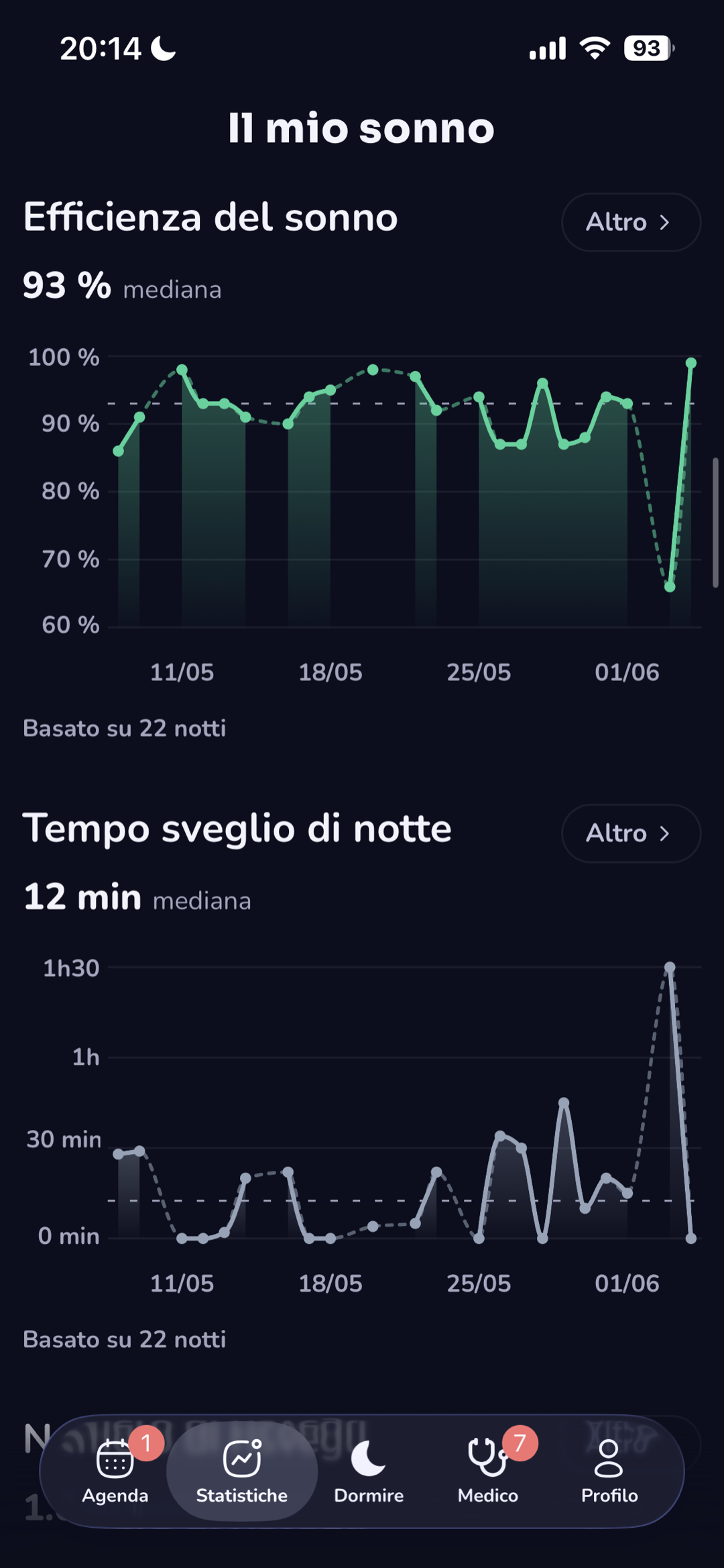 Statistiche di efficienza del sonno