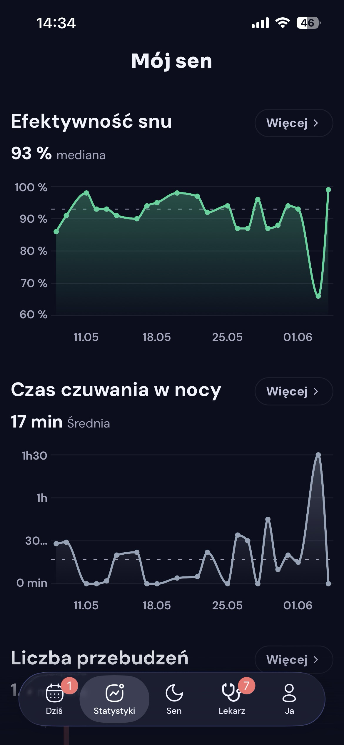 Statystyki wydajności snu