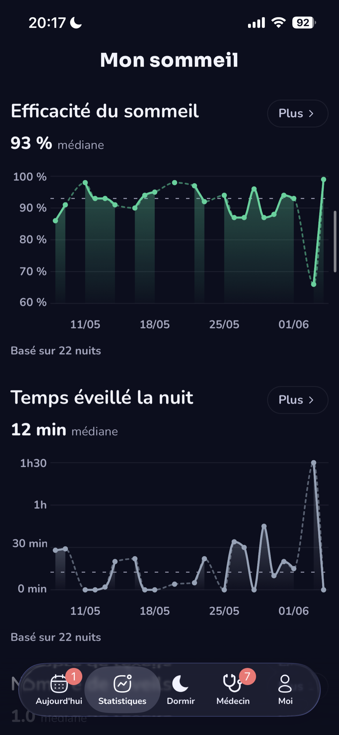 Statistiques d'efficacité du sommeil