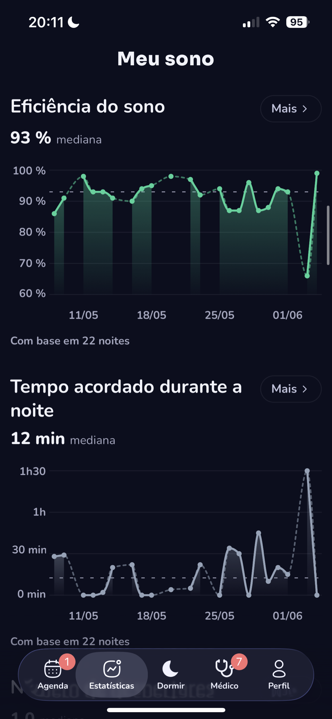 Estatísticas de eficiência do sono