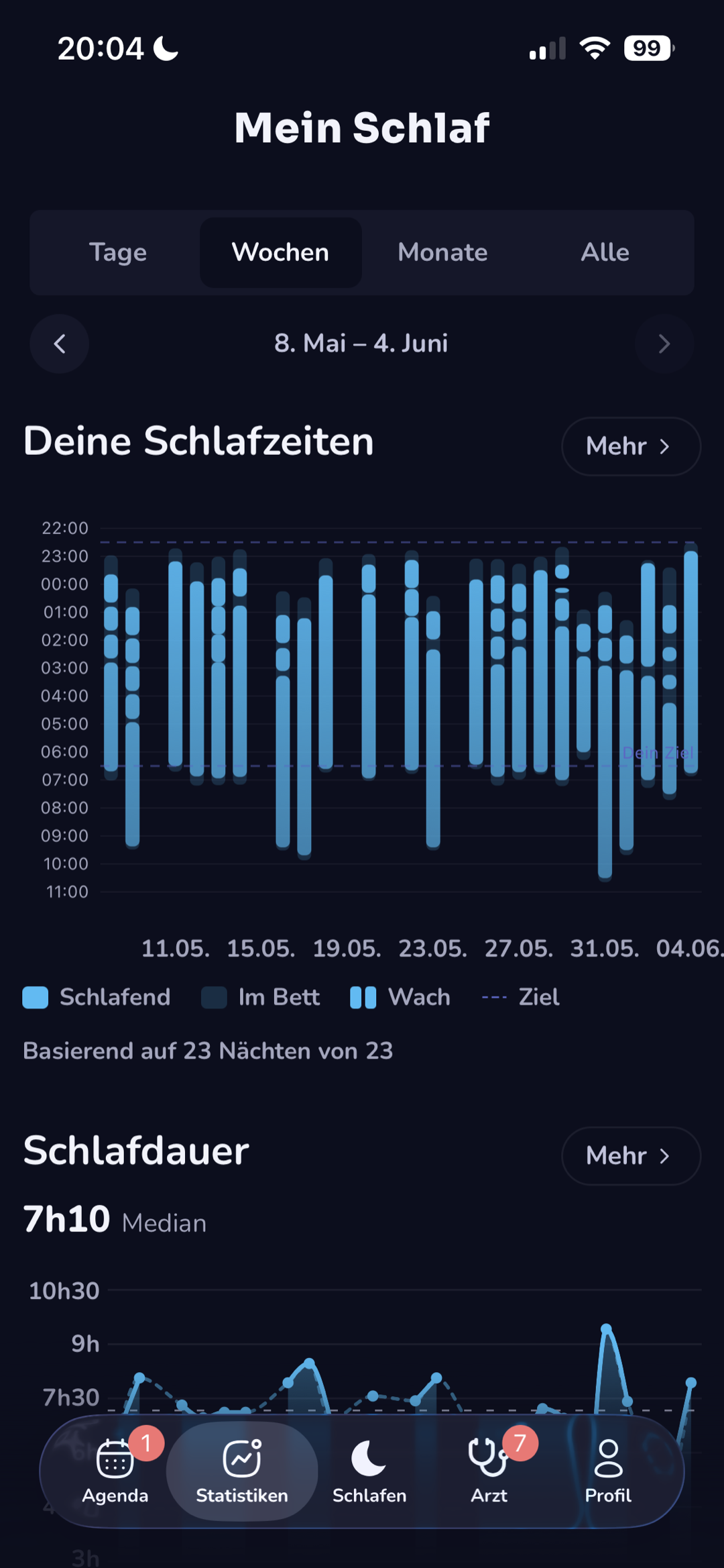 Diagramm der Schlafzeiten