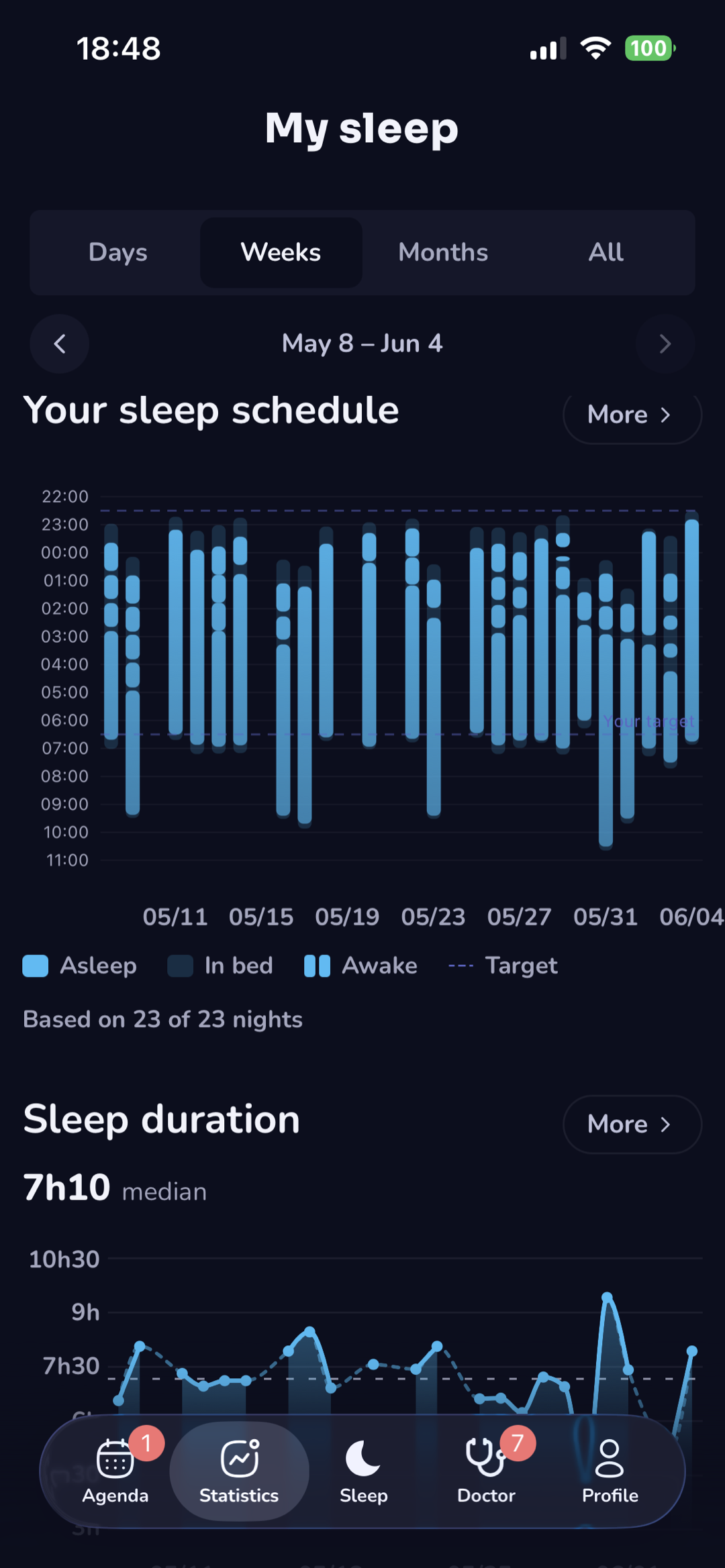 Chart of sleep times
