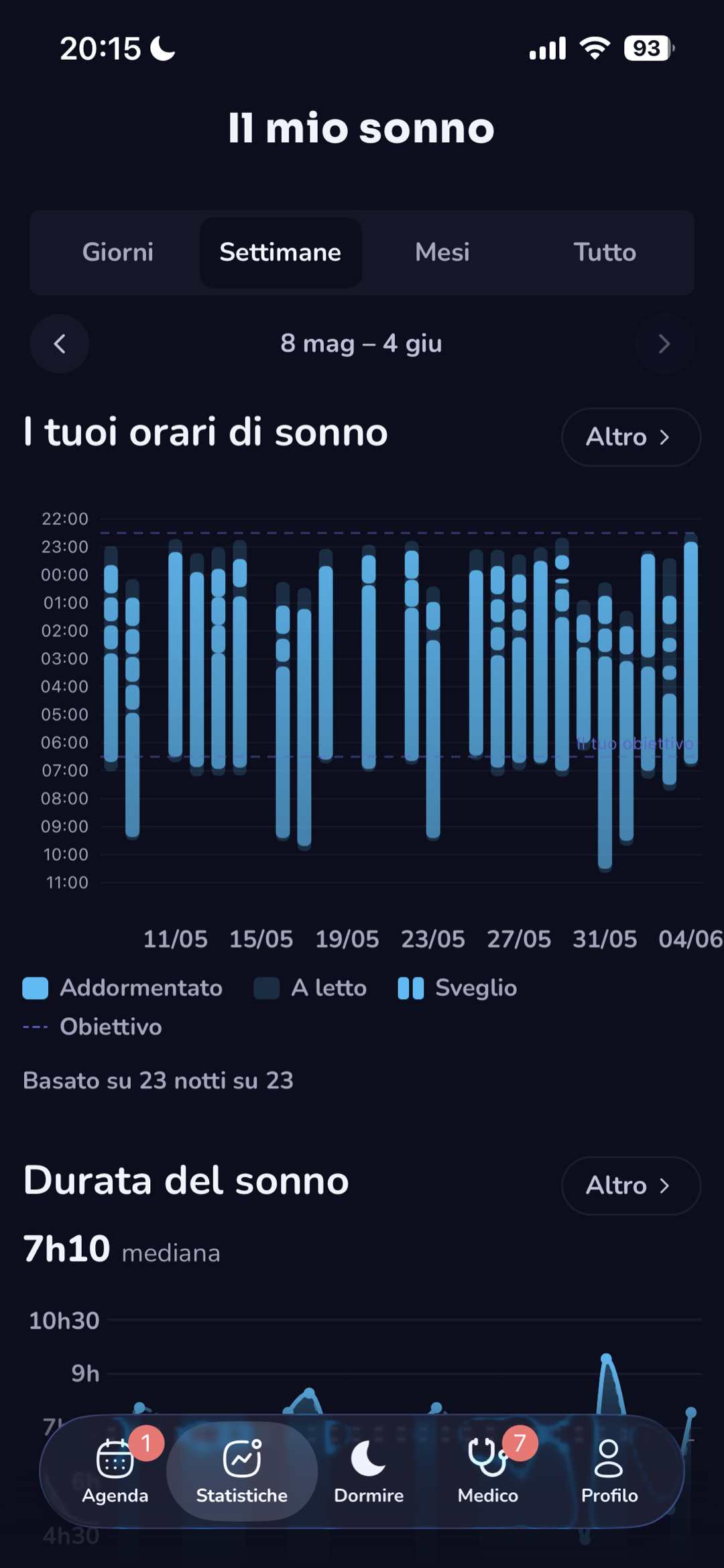Grafico degli orari del sonno