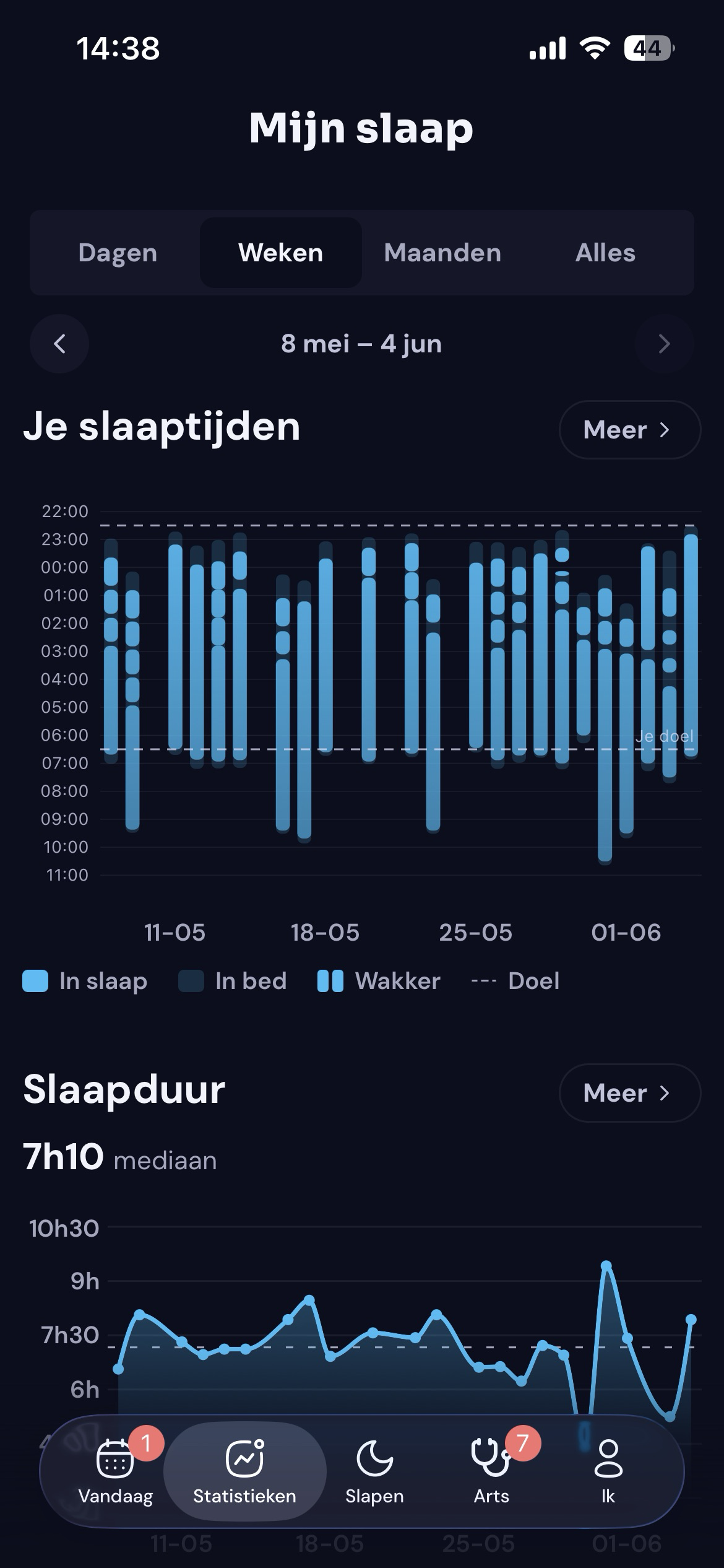 Grafiek van de slaaptijden