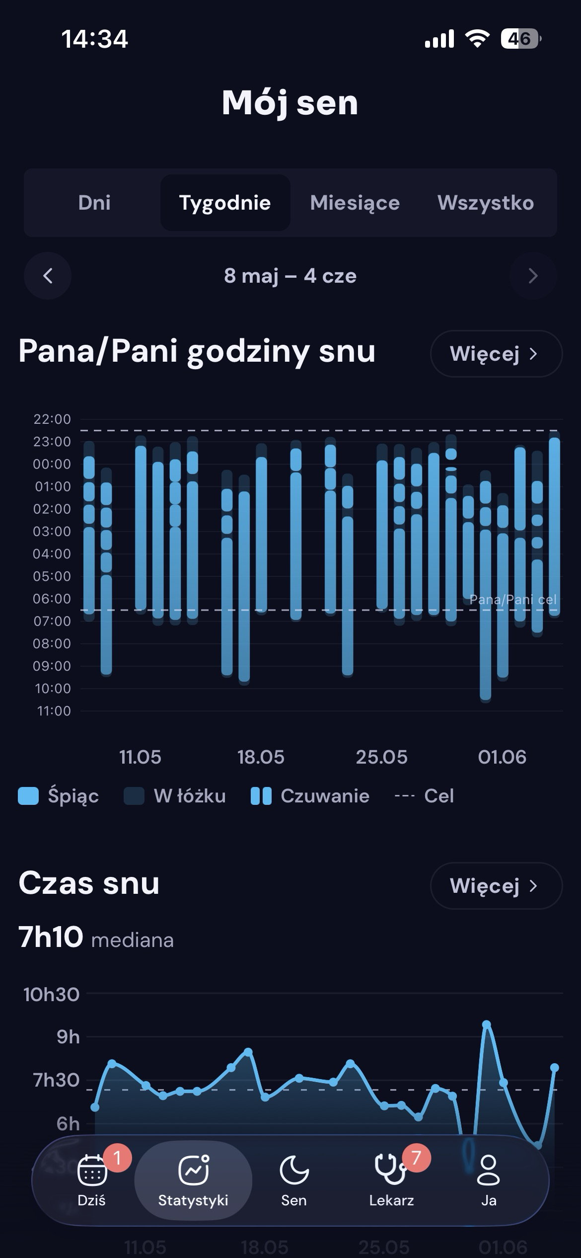 Wykres godzin snu