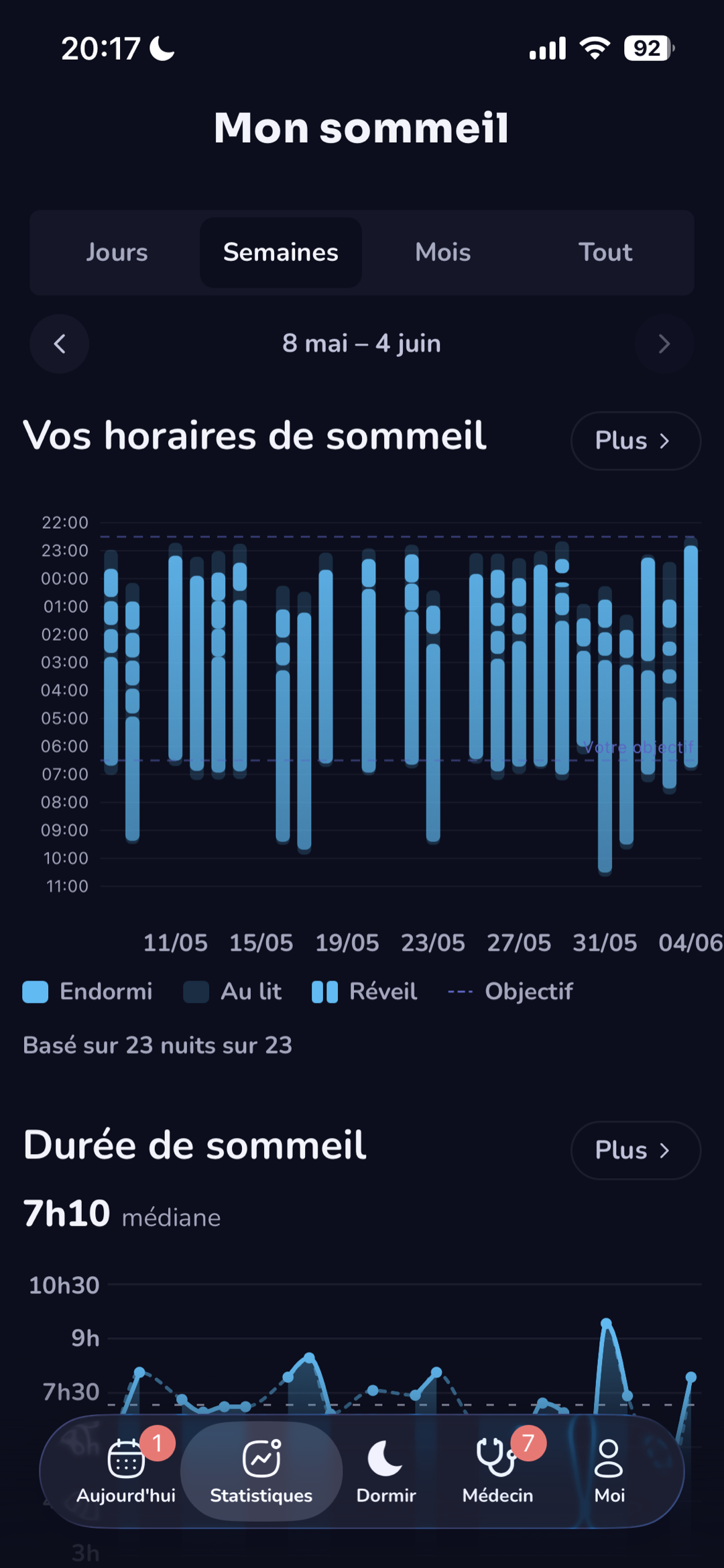 Graphique des horaires de sommeil