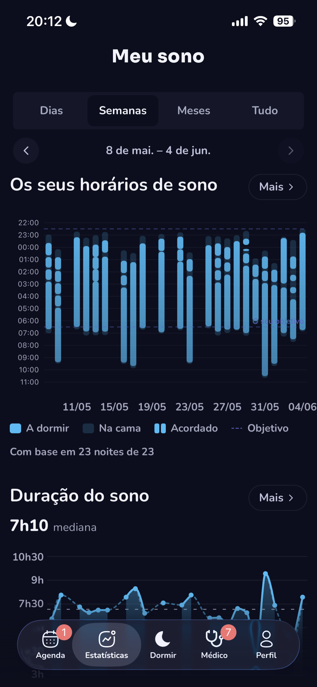 Gráfico dos horários de sono