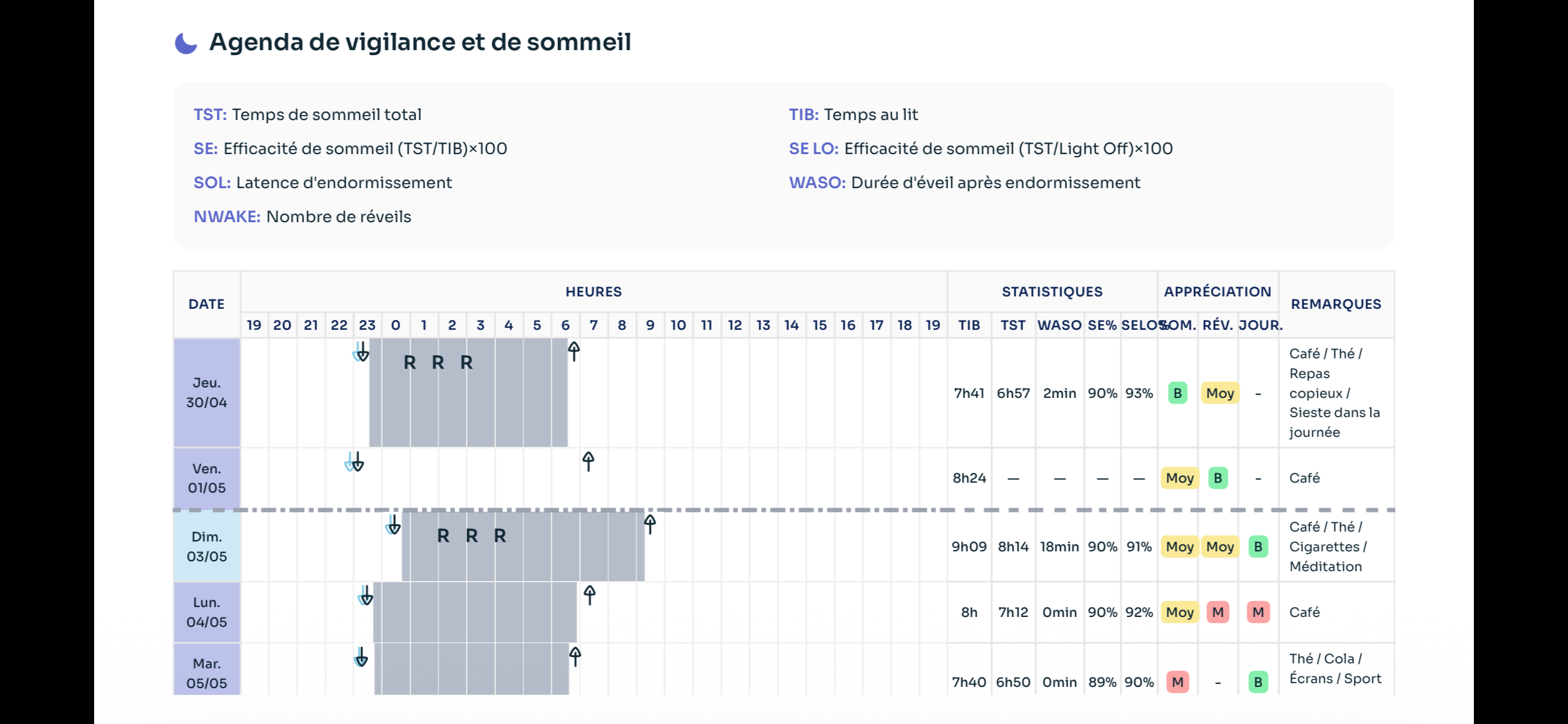 Agenda du sommeil sous forme de grille, une ligne par nuit sur la période