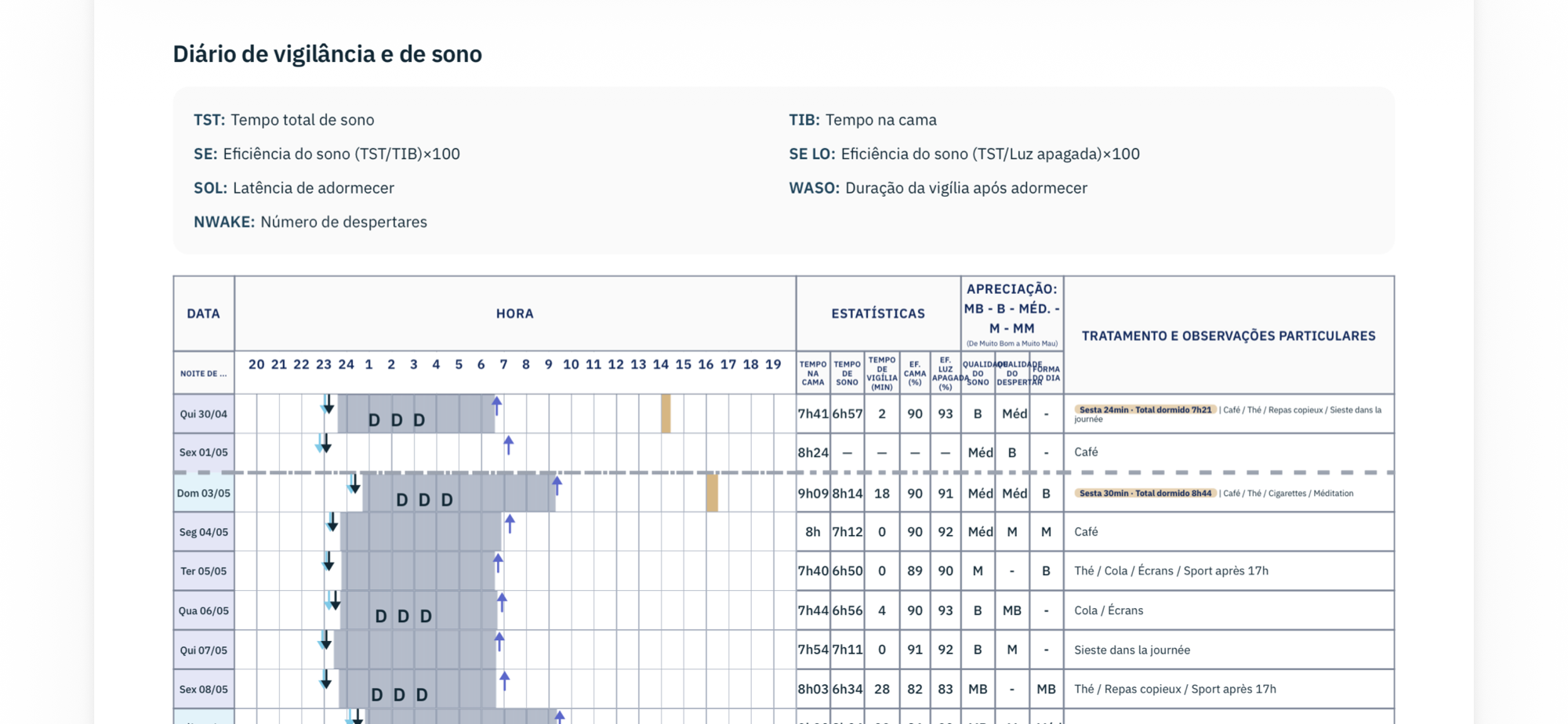 Diário do sono em forma de grelha, uma linha por noite no período
