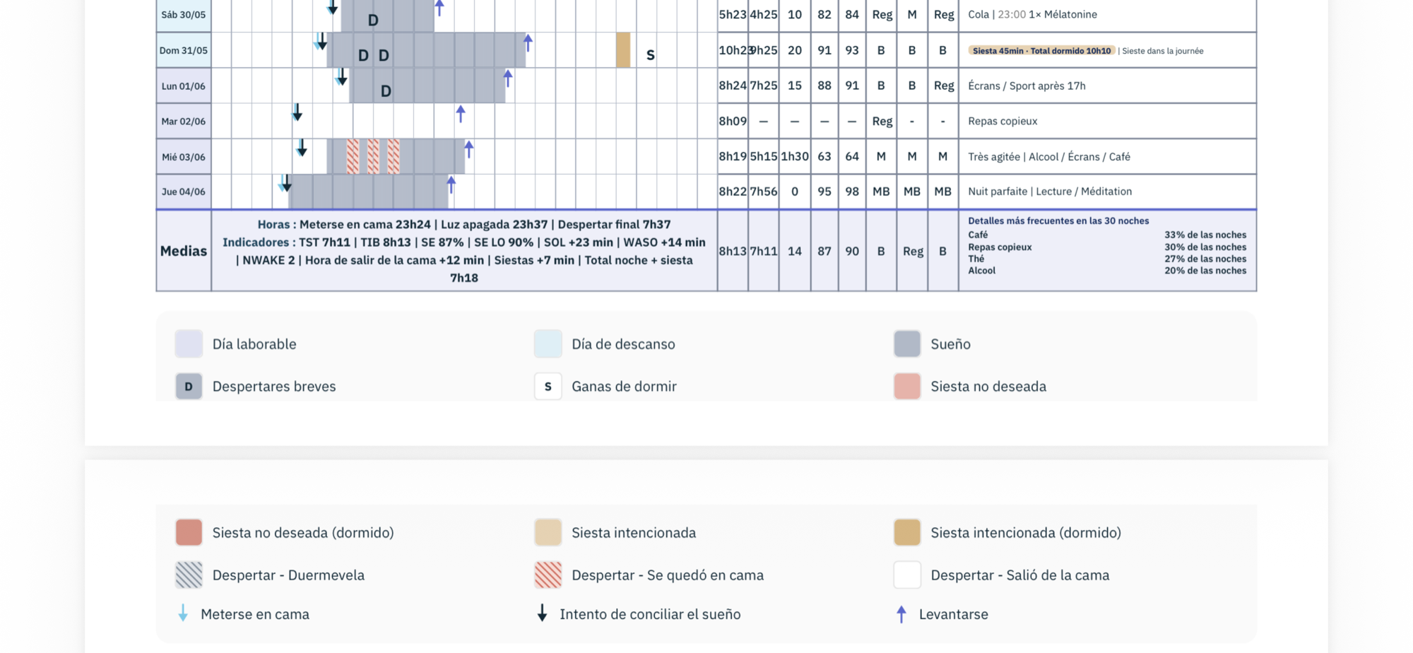 Leyenda de los colores del diario del sueño